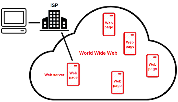 The World Wide Web