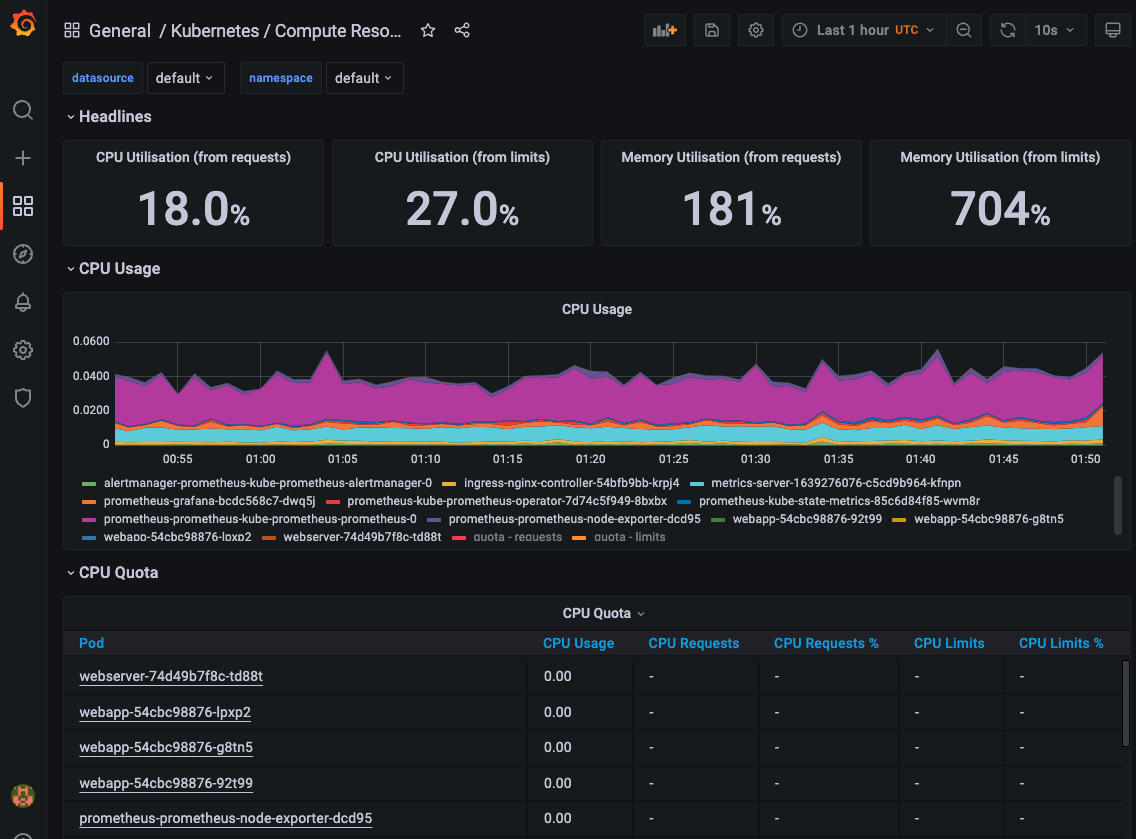 Grafana