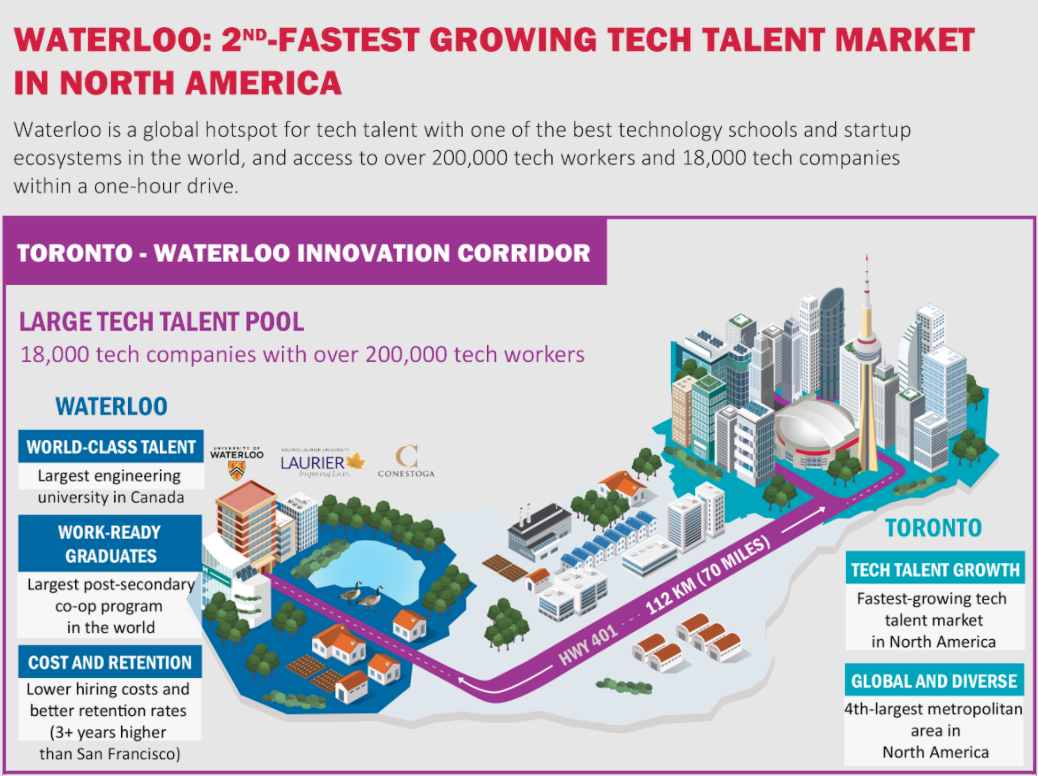 Toronto-Waterloo Corridor